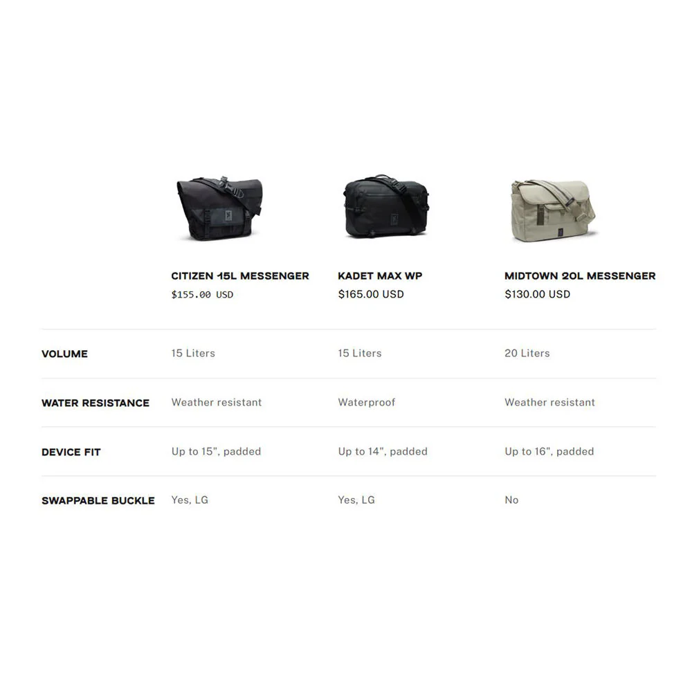 Chrome Industries Citizen Messenger Bag (Black, 15L) - Image 7