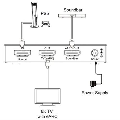 DVDO 8K HDMI 2.1 Audio Extractor with eARC for Soundbars - Image 4