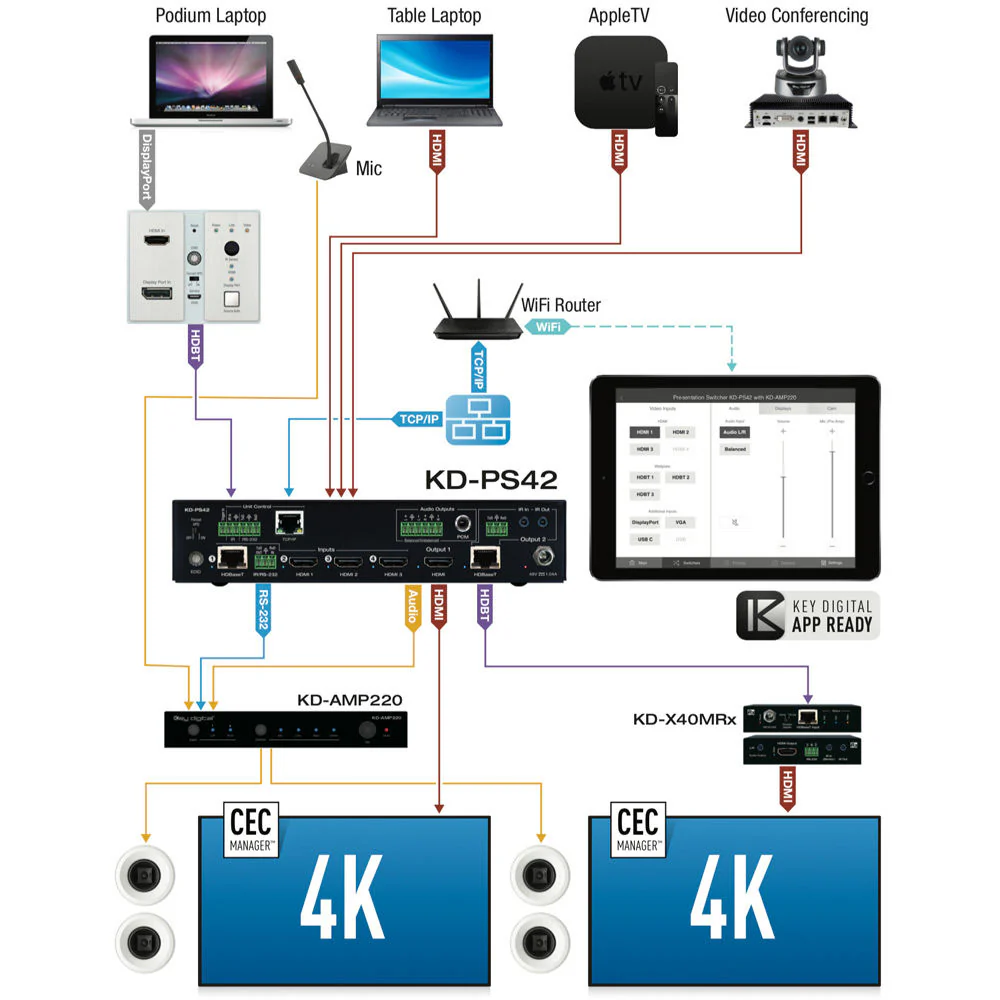 Key Digital 4-Inputs 4K/18G Presentation Switcher with 2 Mirrored HDMI/HDBT Outputs - Image 3