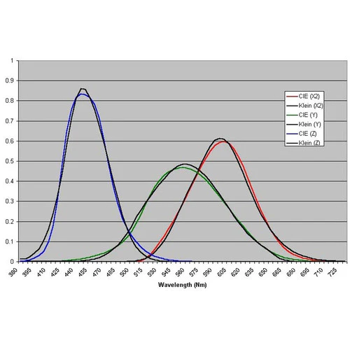 Klein Instruments K-10A Colorimeter - Image 3
