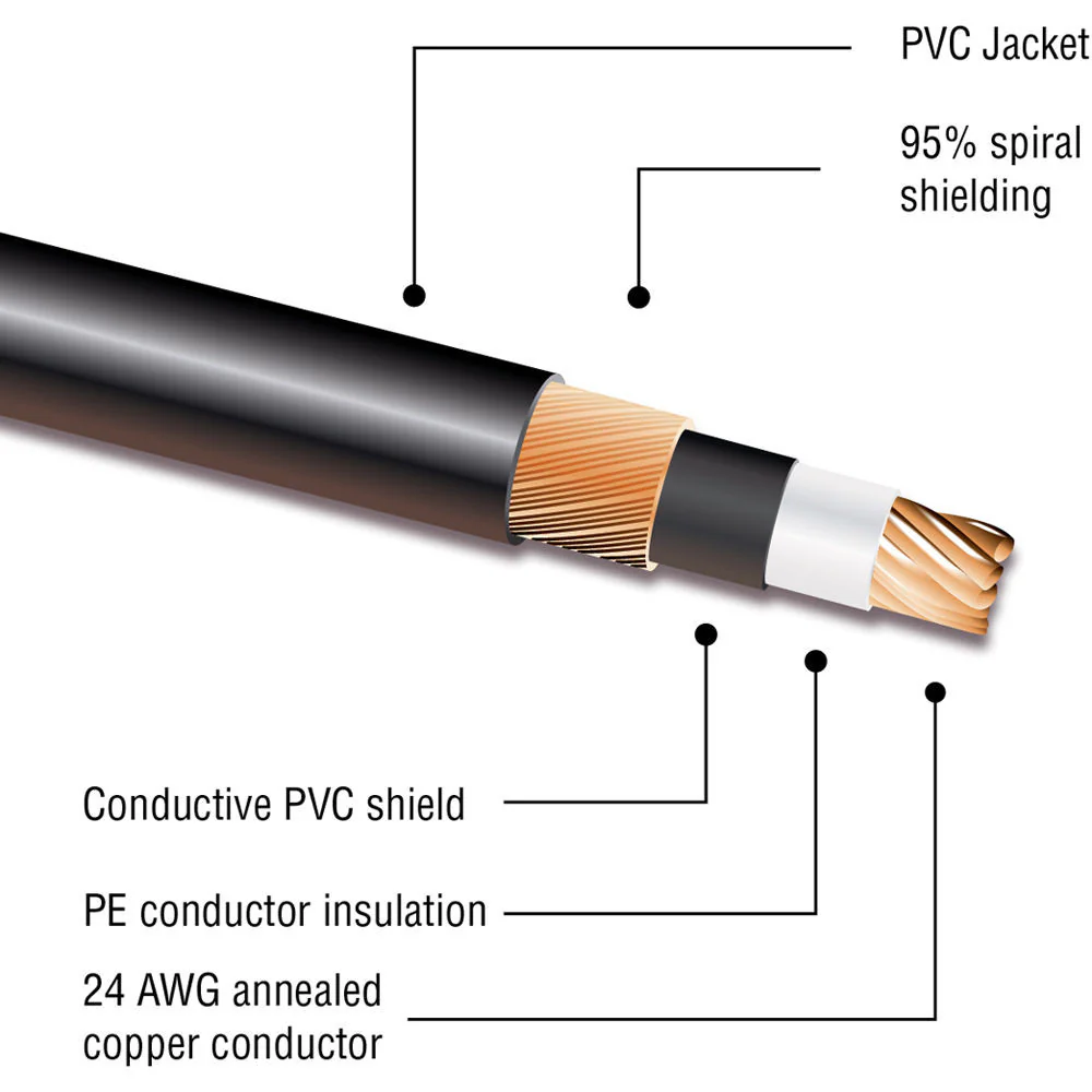Kopul Premium Instrument Cable 1/4" Male to 1/4" Male with Braided Fabric Jacket (10') - Image 2