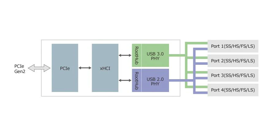 Renesas UPD720201K8-701-BAC-A USB Interface Host Controller 3.0 3 V 3.6 QFN 68 Pins - Image 2