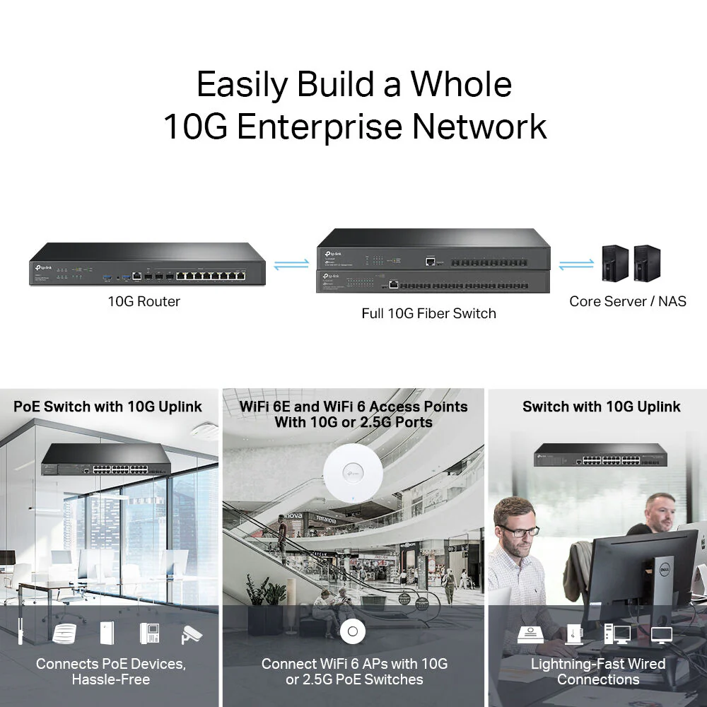 TP-Link Omada ER8411 VPN Router - Image 5