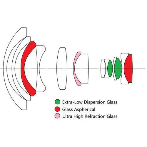 Venus Optics Laowa 9mm f/5.6 FF RL Lens for Leica M (Black) - Image 13