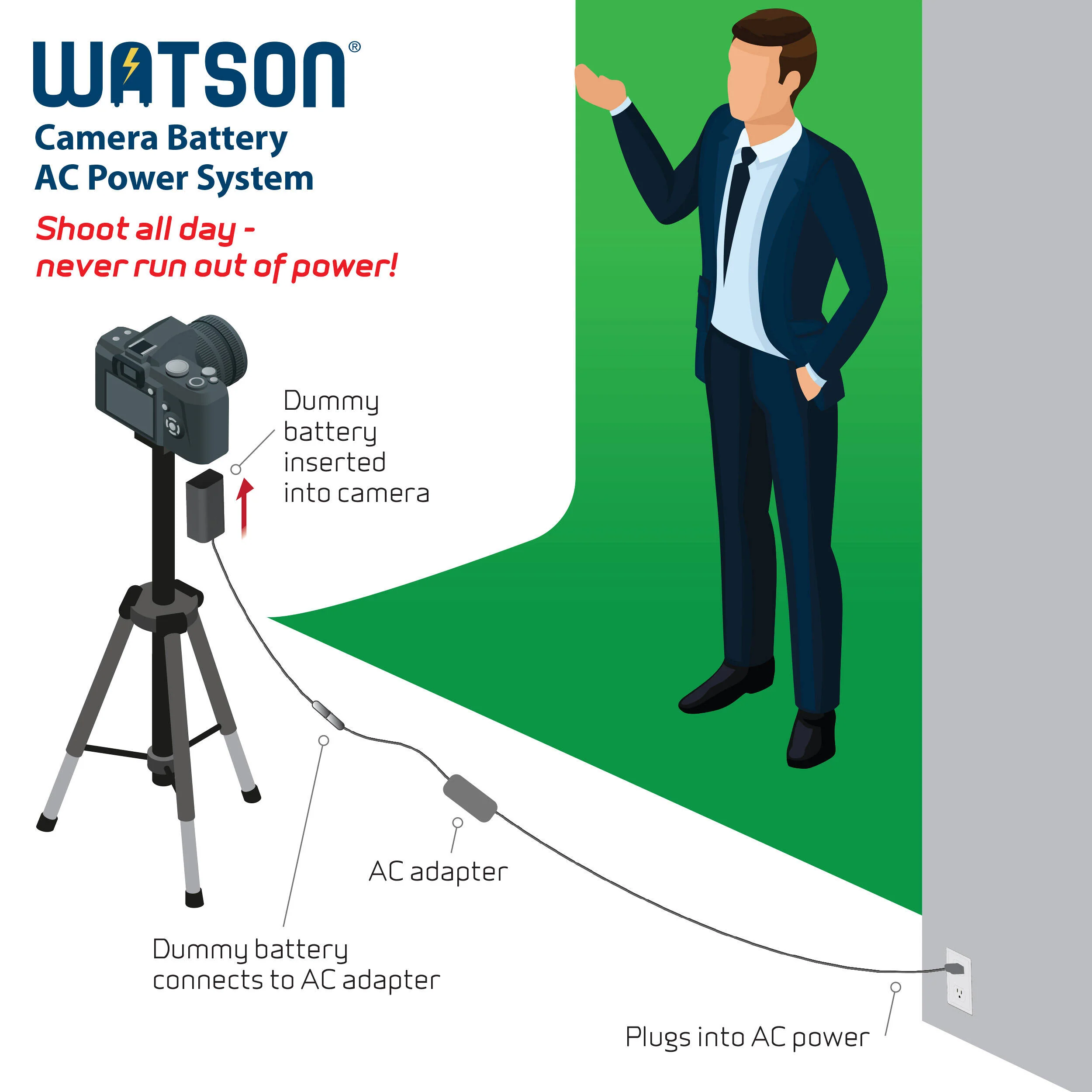 Watson CBA-C6 AC Adapter and DC Coupler Replaces Canon LP-E6P Battery - Image 5